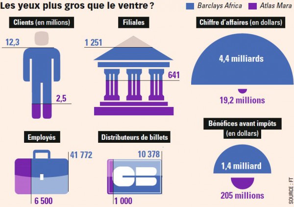 rencontre avec bob à la banque