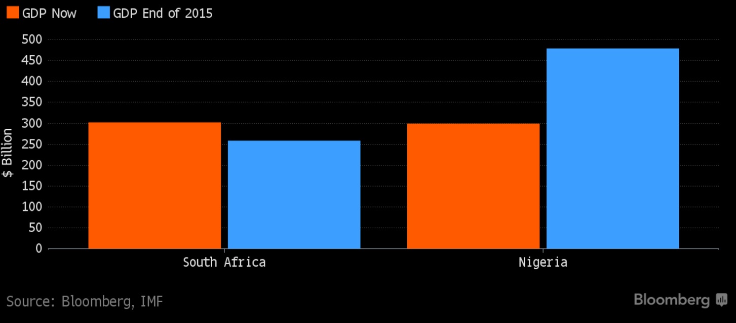 Bloomberg