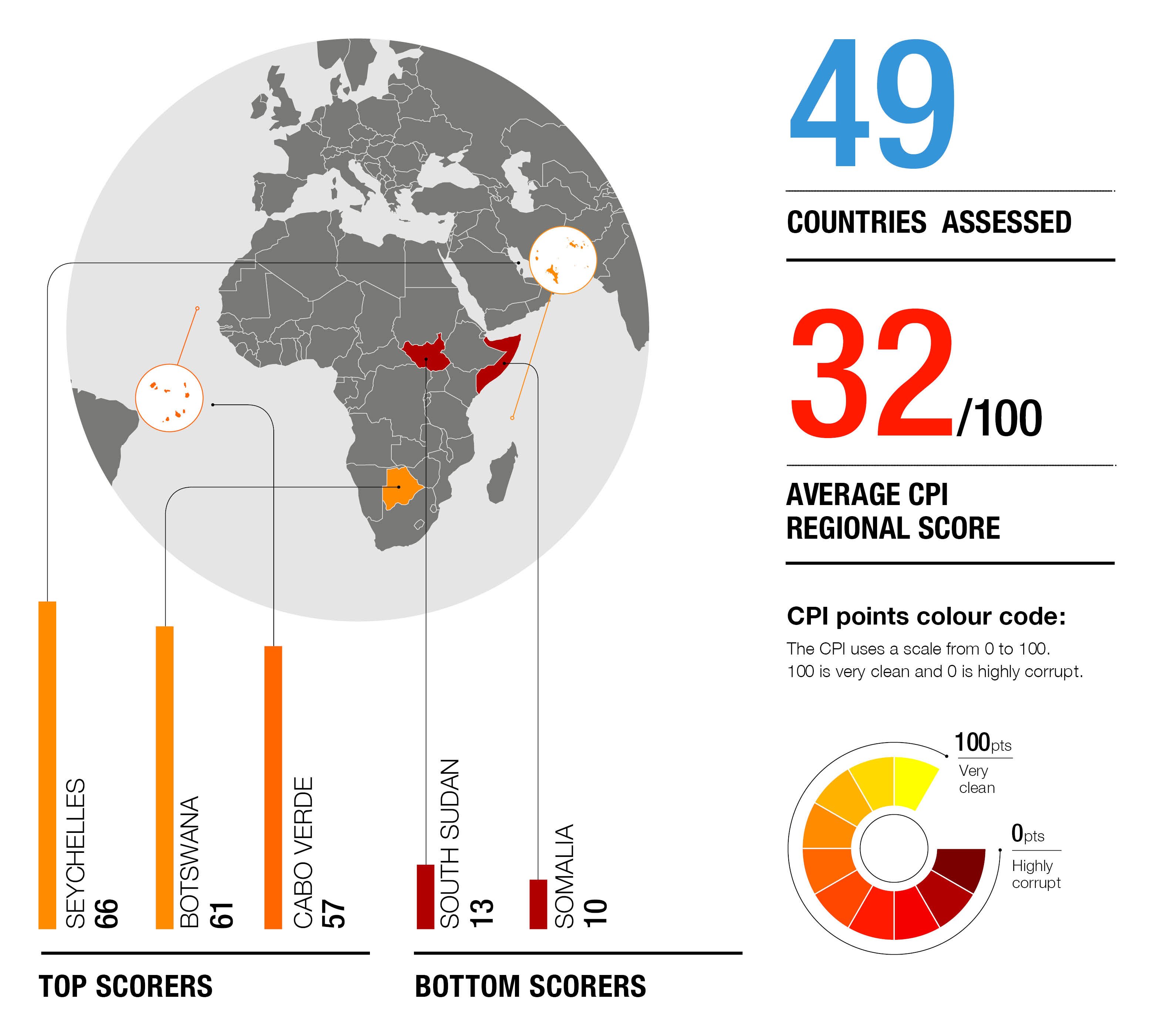 dissertation sur la corruption en afrique pdf
