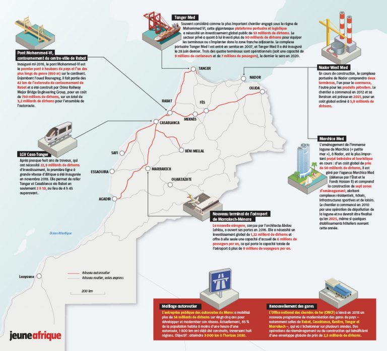 Maroc – Dix Réalisations Phares : Les Infrastructures Du Futur (7/10 ...