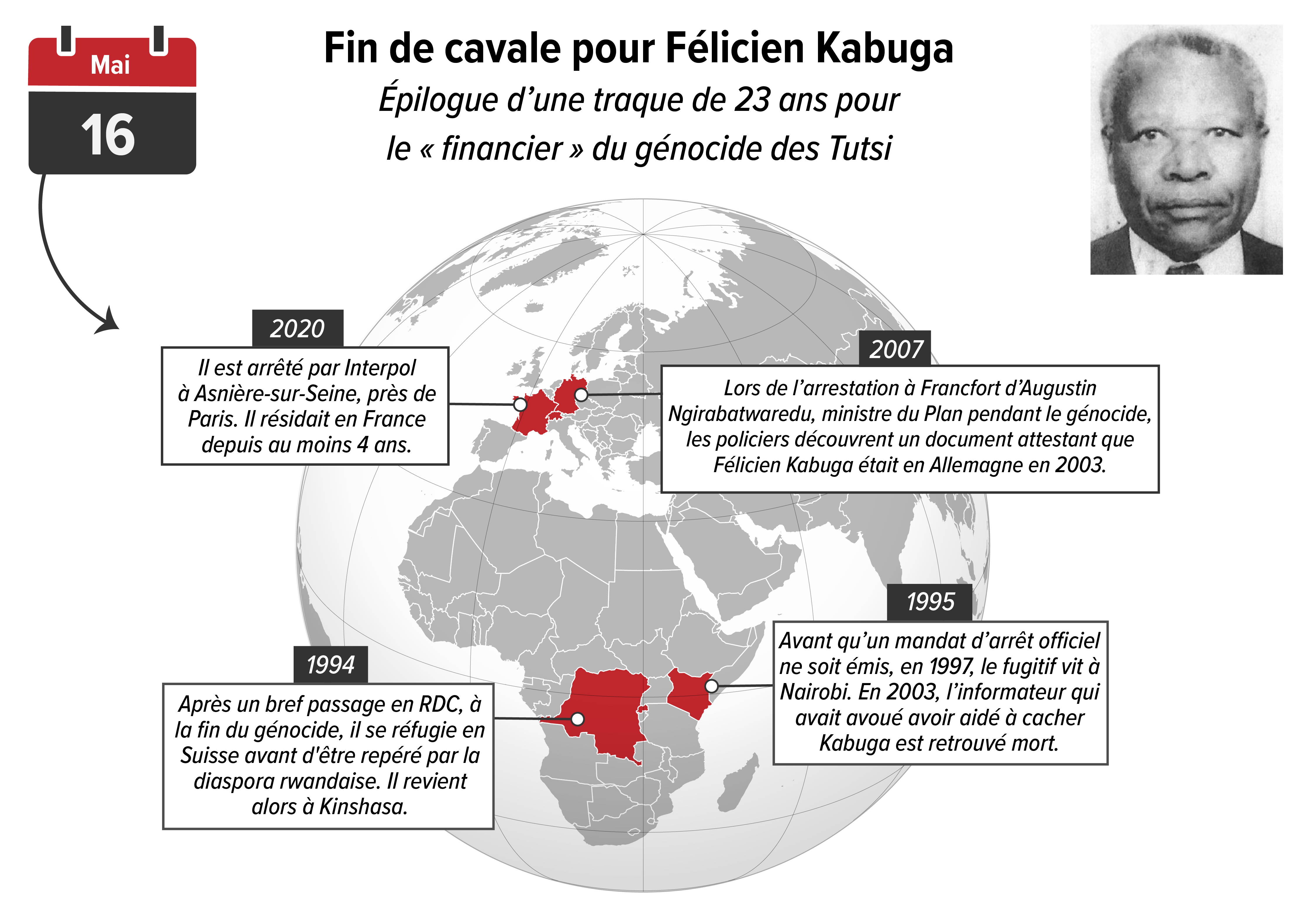 Félicien Kabuga 