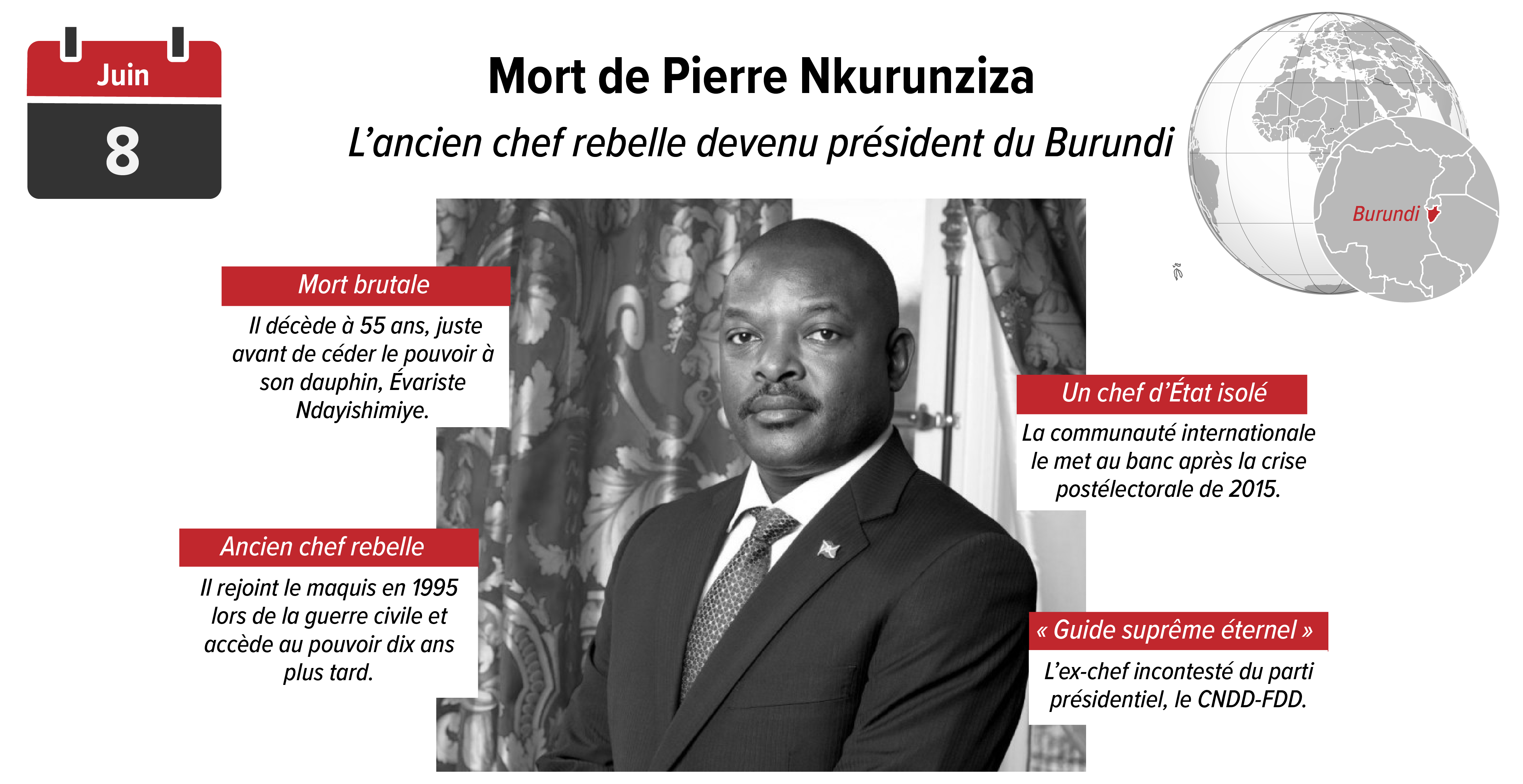 Nkurunziza_fiche_Plan de travail 1